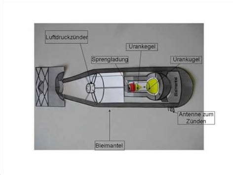 Schema der Funktionsweise einer Atombombe (Fissionsbombe mit Zündmechanismus)