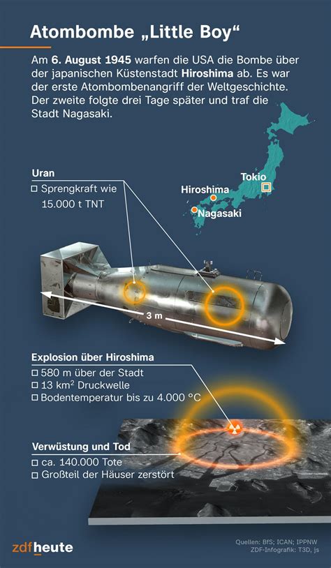 Illustration der Atombombe 