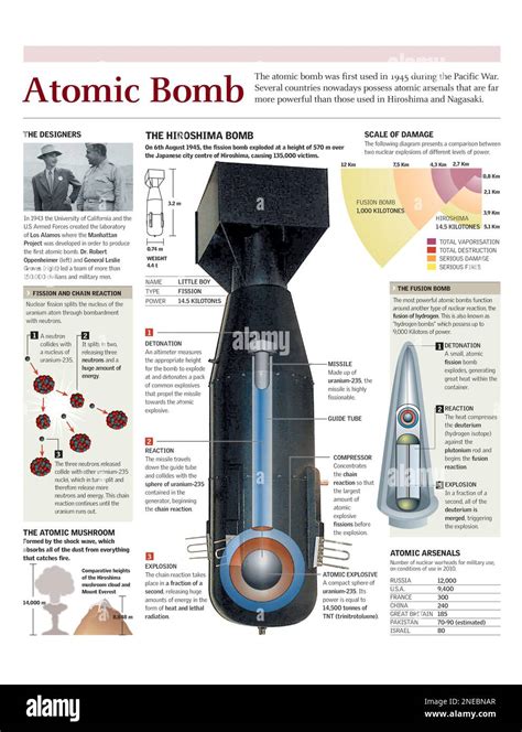 Illustration der Atombombe 