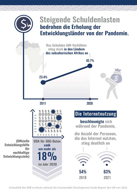 Infografik zu den steigenden Zahlen von Spätabbrüchen in Deutschland