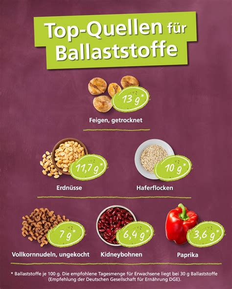 Grafik mit Beispielen ballaststoffreicher Lebensmittel und Trinkmengenempfehlungen