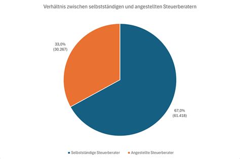 Grafik zur Berufshaftpflichtversicherung mit Mindestsummen