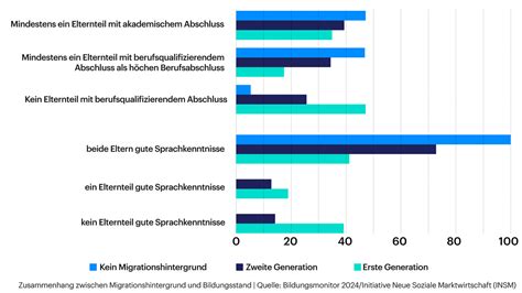 Grafik, die den Zusammenhang zwischen Schnullergebrauch und der Häufigkeit von Mittelohrentzündungen darstellt.
