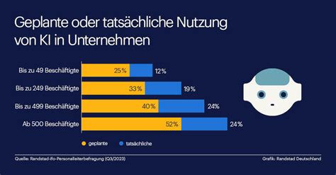 Infografik zur Nutzung von Das Telefonbuch für Kontaktsuchen